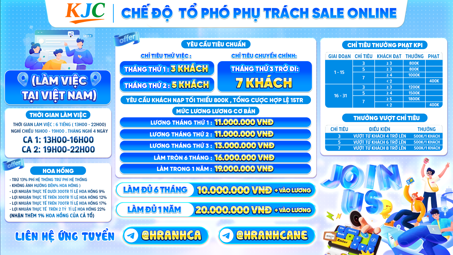 Tổ Phó Sale Online